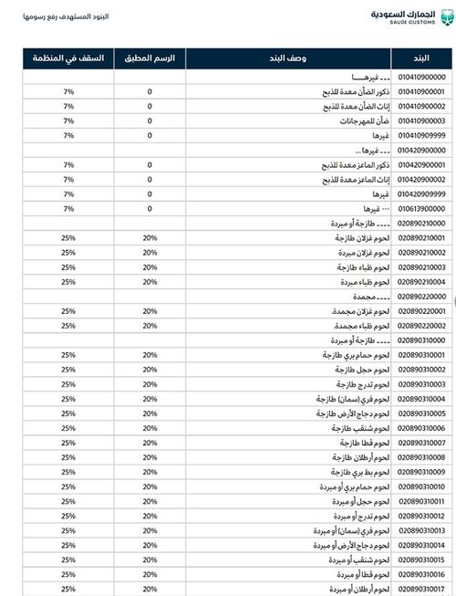 今日起,該國提高2000多項商品進口關稅,外貿貨代需注意